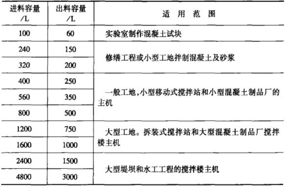 不同容量强制式搅拌机的使用范围