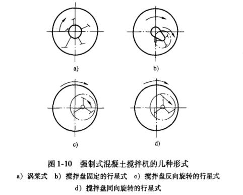 强制式搅拌机形式分类
